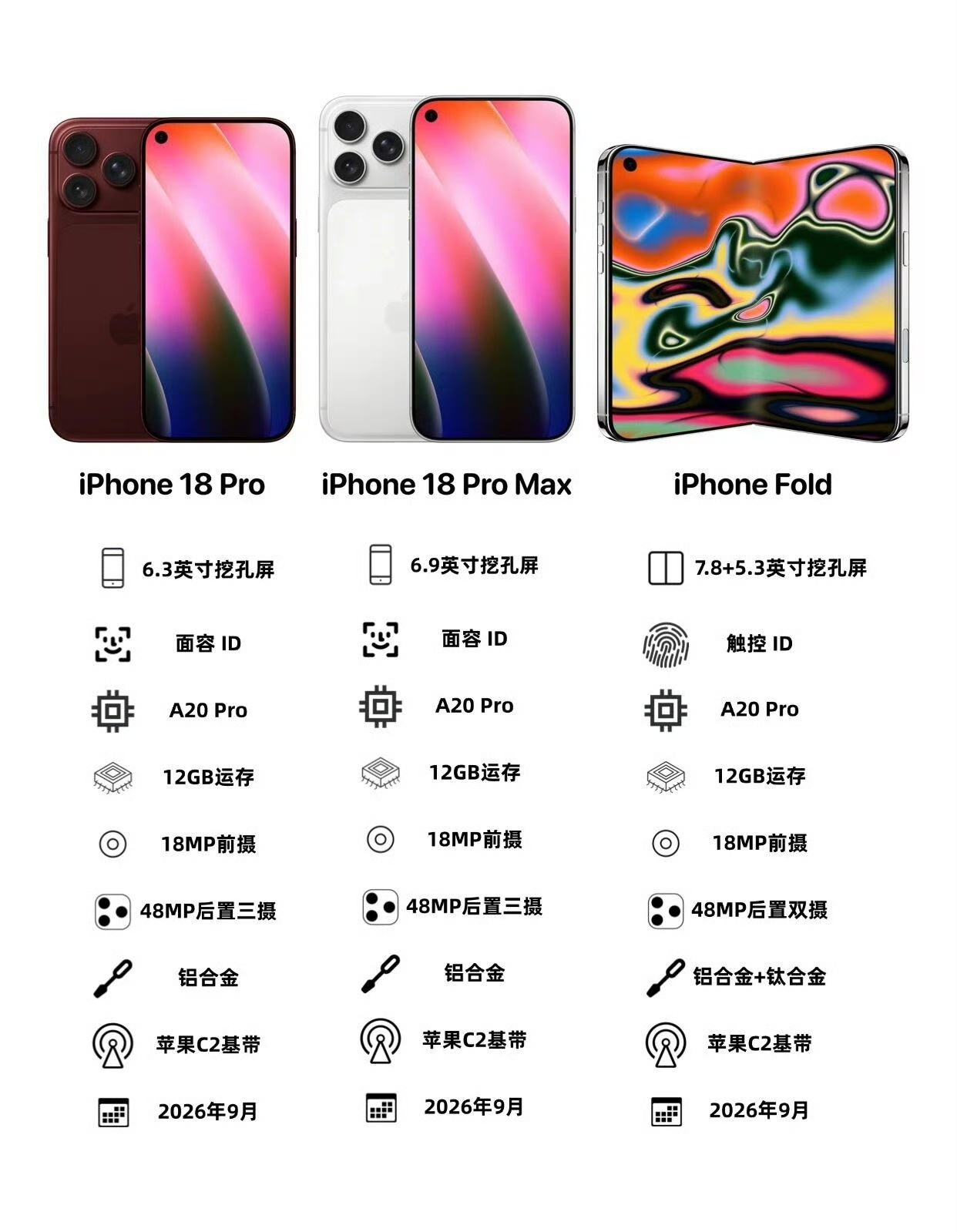 iPhone18Pro外观放弃药丸屏 爆料的越来越多了，慢慢也就成为了最终版的。