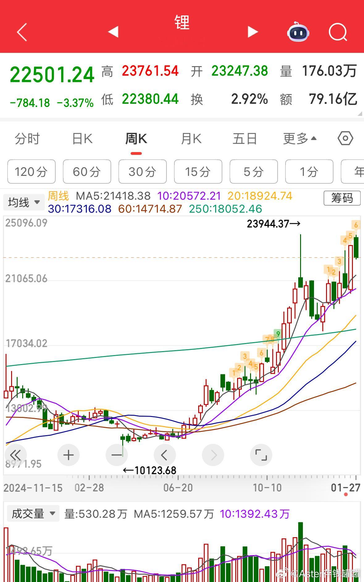 新能源跌幅很深，接着格局，安心持有就行。 
