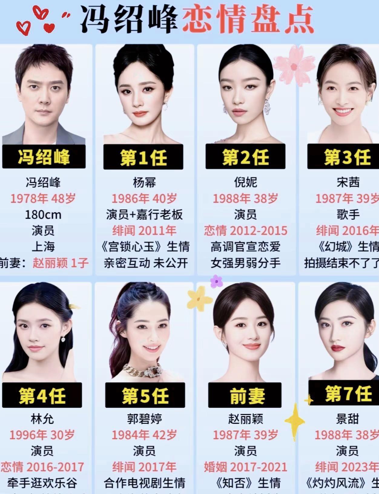冯绍峰恋情盘点总结
盘点冯绍峰恋情娱乐八卦 爱情的选择 内娱 娱乐圈 喜欢的明星