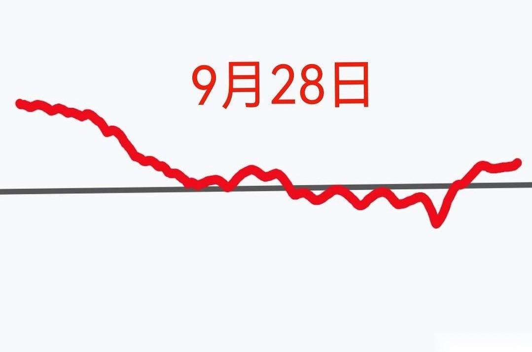 周末利好消息满天飞，明天周一A股怎么走？一份关于大盘走势的“推演剧本”已经出来了