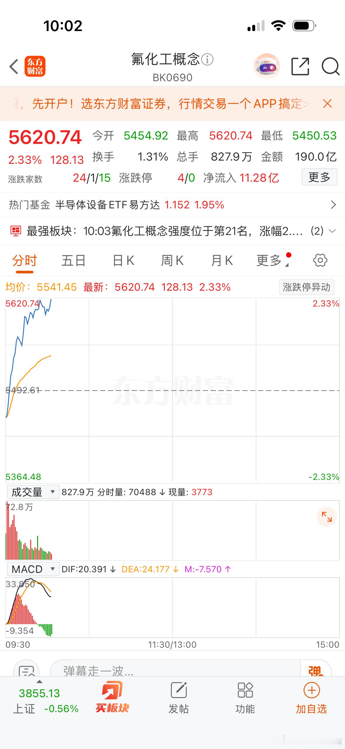 氟化工概念低开高走，孚日股份、滨化股份2连板，永太科技、中船特气、云南锗业、华特