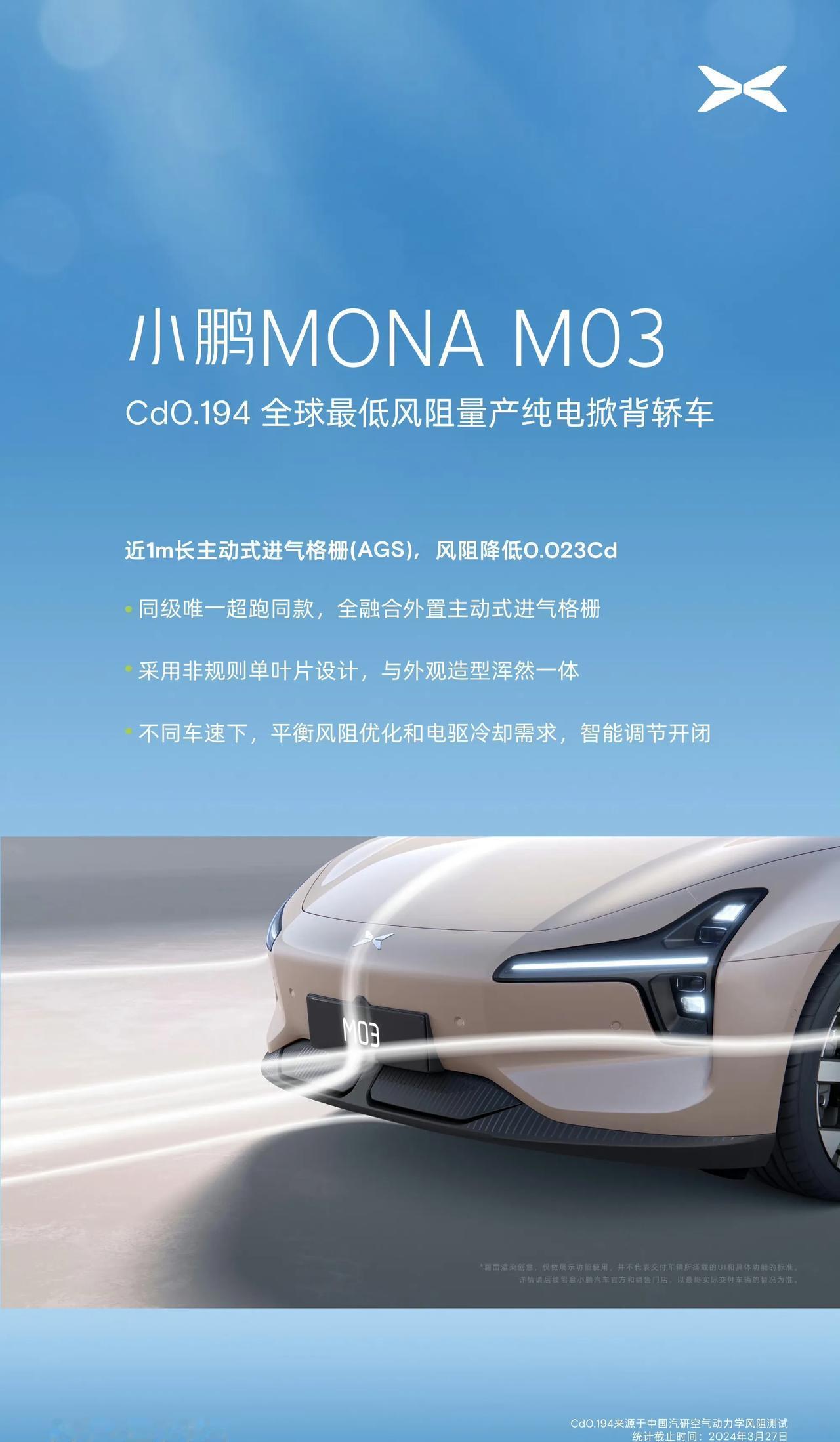 小鹏MONA M03宣称自己是全球量产风阻最低的纯电轿车，风阻系数仅0.194，