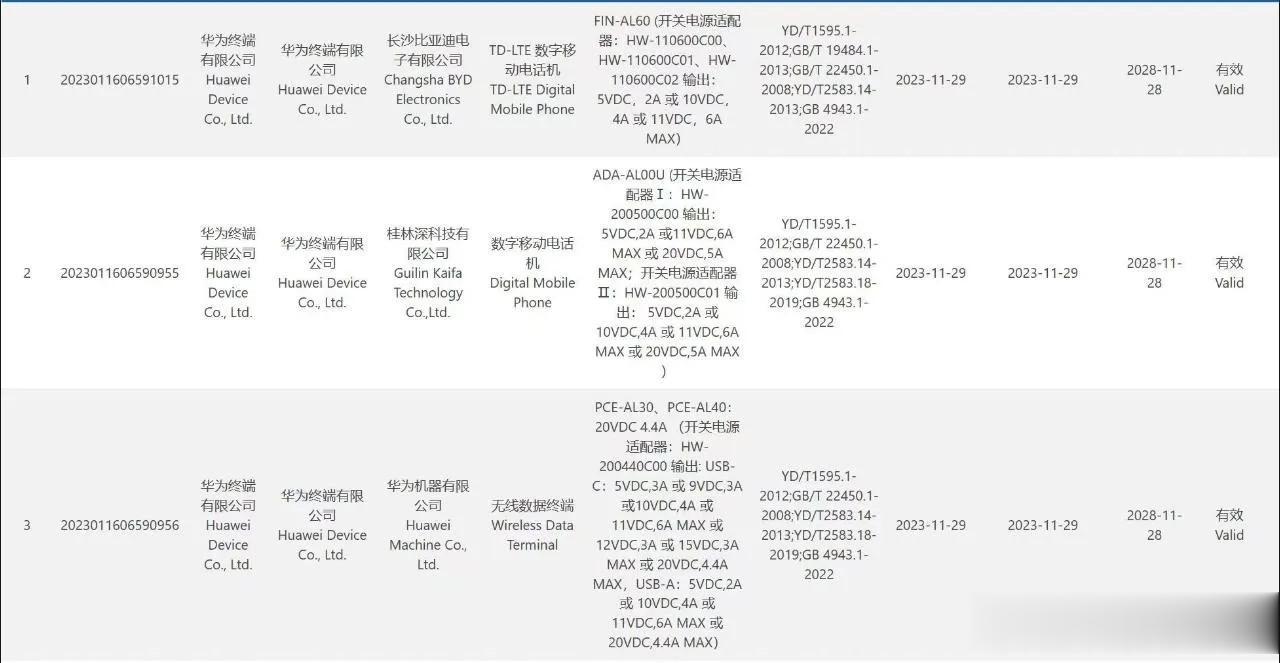 华为Nova12系列正式入网，证实此前猜测！看样子两千块的5G麒麟今年确实等不到