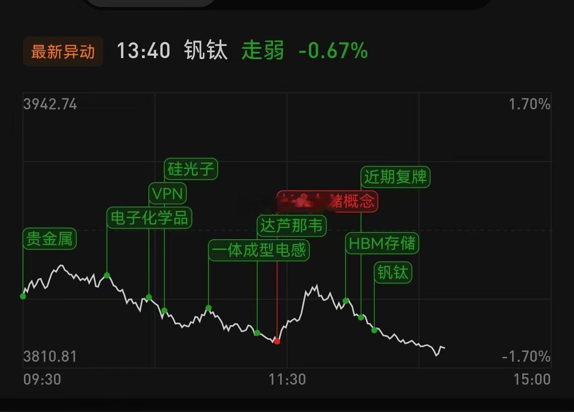 只剩下为明天的热厂子股票。。。。 