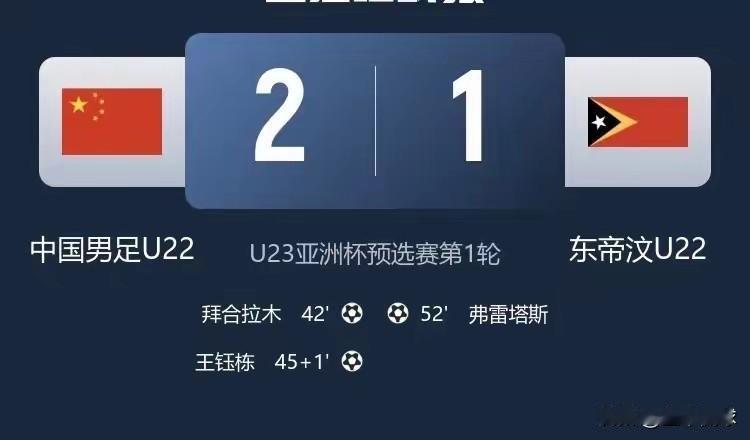 艰难！获胜特别艰难！东帝汶，2:1，我们拿开了U22男足晋级的拦路虎！
值得庆贺