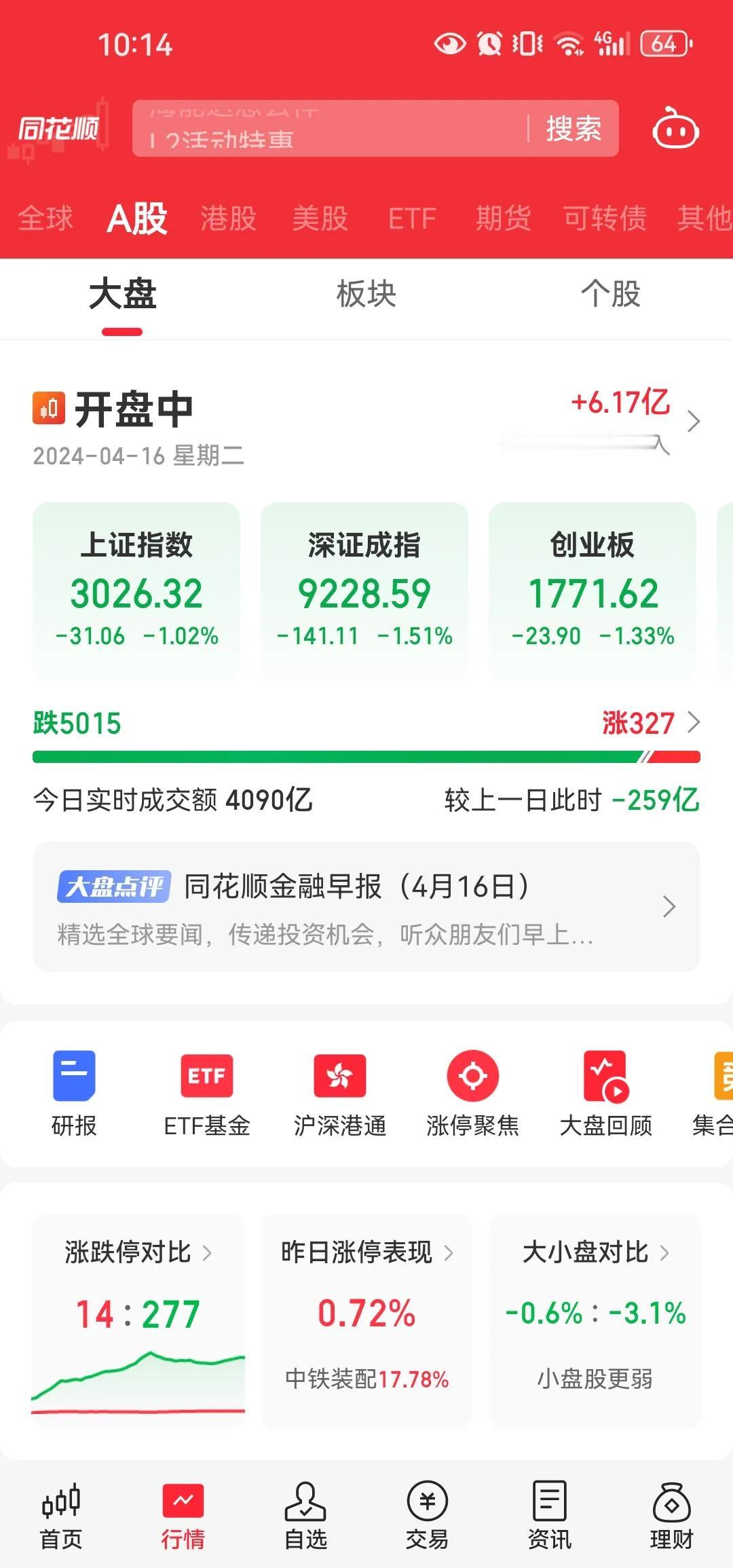 假如你嫌弃中小市值个股，以后还是不要让小市值股上市就好了。防止造假就好了，过严的