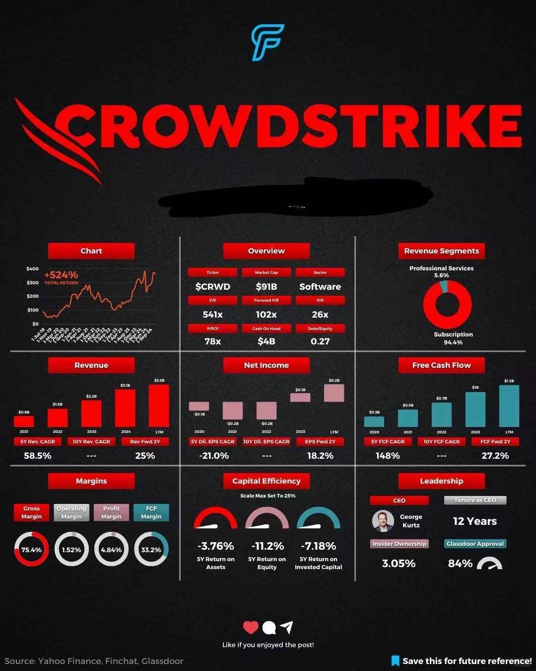 CrowdStrike全面解析：顶尖网络安全公司....