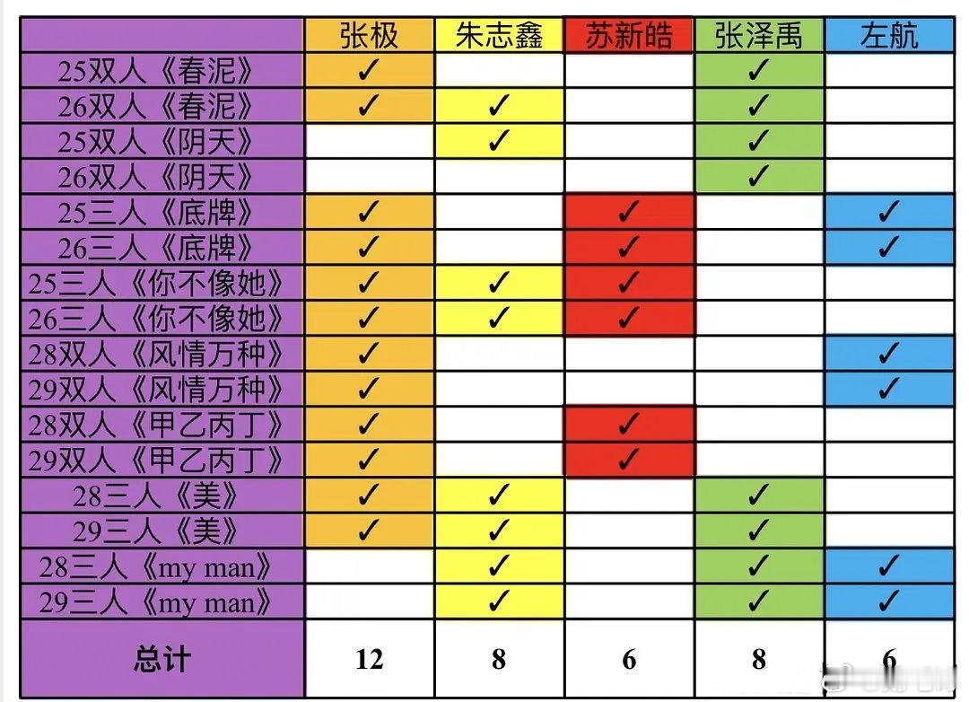 TOP演唱会 退票这个演唱会的舞台策划是根据什么来的啊，张极这个团内铁back竟