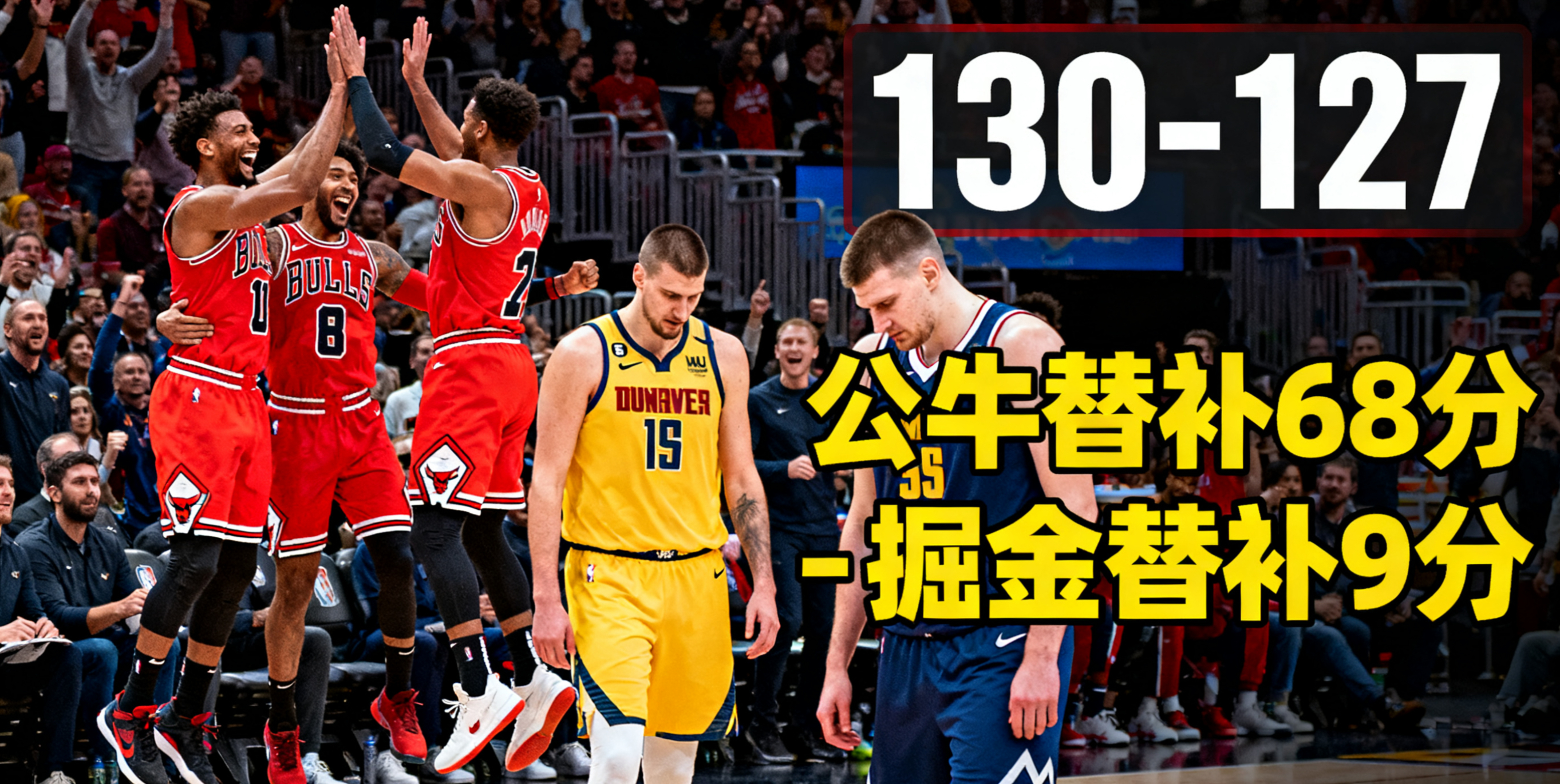 公牛130 - 127爆冷击败掘金：作为背靠背作战且此前5连败的公牛，靠着替补砍