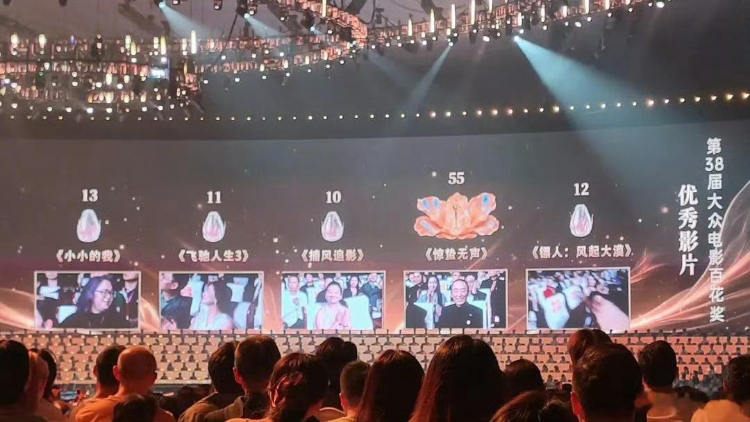 百花奖获奖名单可以说拉完了，王宝强0票就离谱，喜剧人 拿奖难啊！自嗨的业内，电影