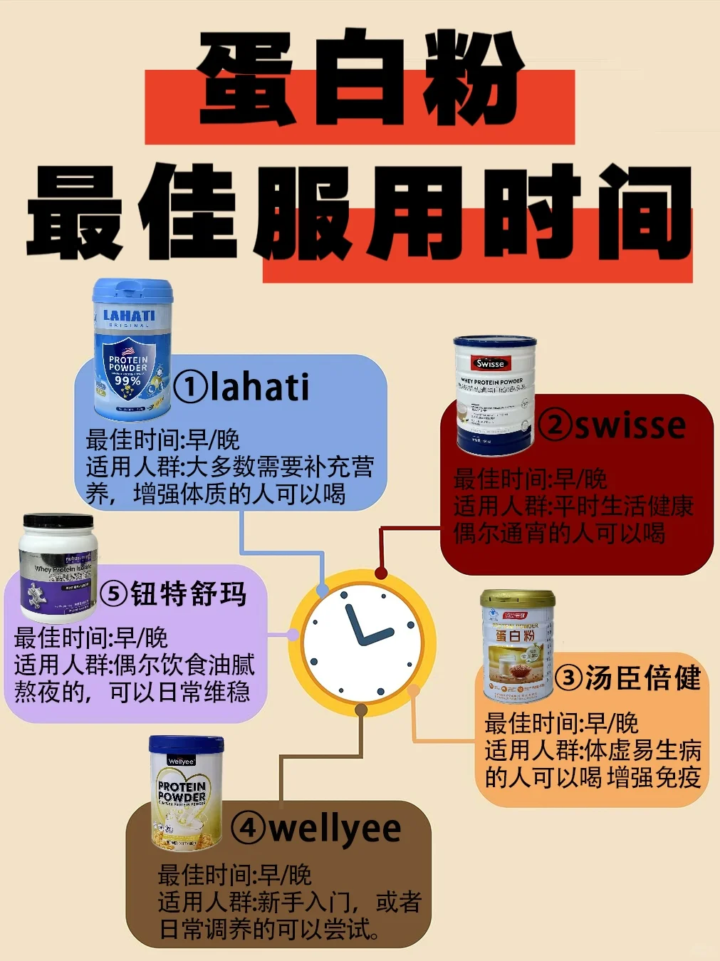 蛋白粉最佳服用时间⏰这样喝更有用🌟