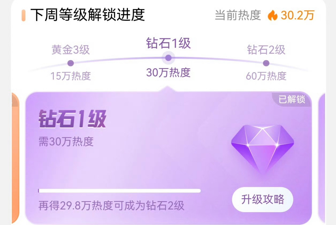 曾舜晞家达成钻超了，临江仙有效播剧，恭喜啊。🎉 ​​​