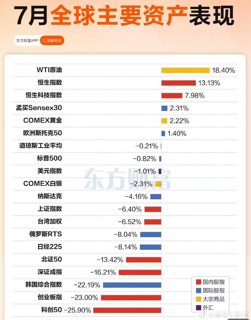 五味杂陈 