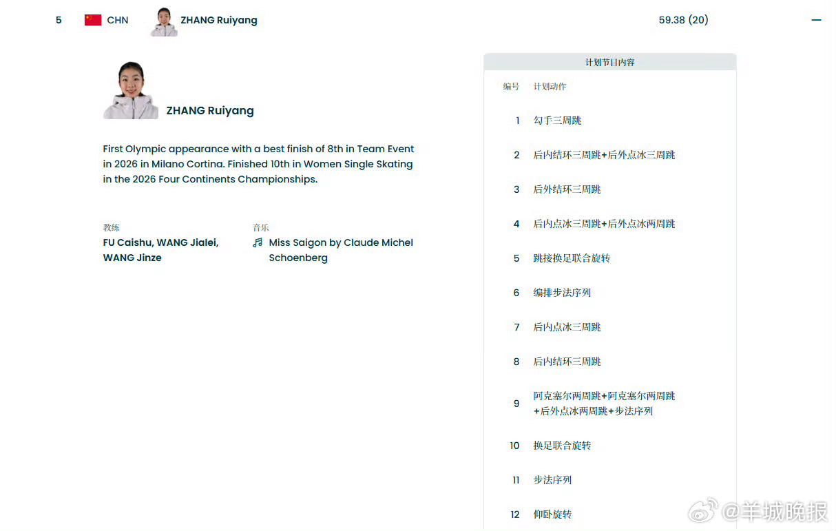#张瑞阳自由滑第5位出场# 米兰冬奥会花滑女单自由滑明晨02:00进行，中国小将