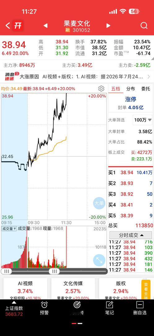 涨停，二十CM的大肉送给我的粉丝朋友们，感谢大家的支持与信任[给力][给力][给