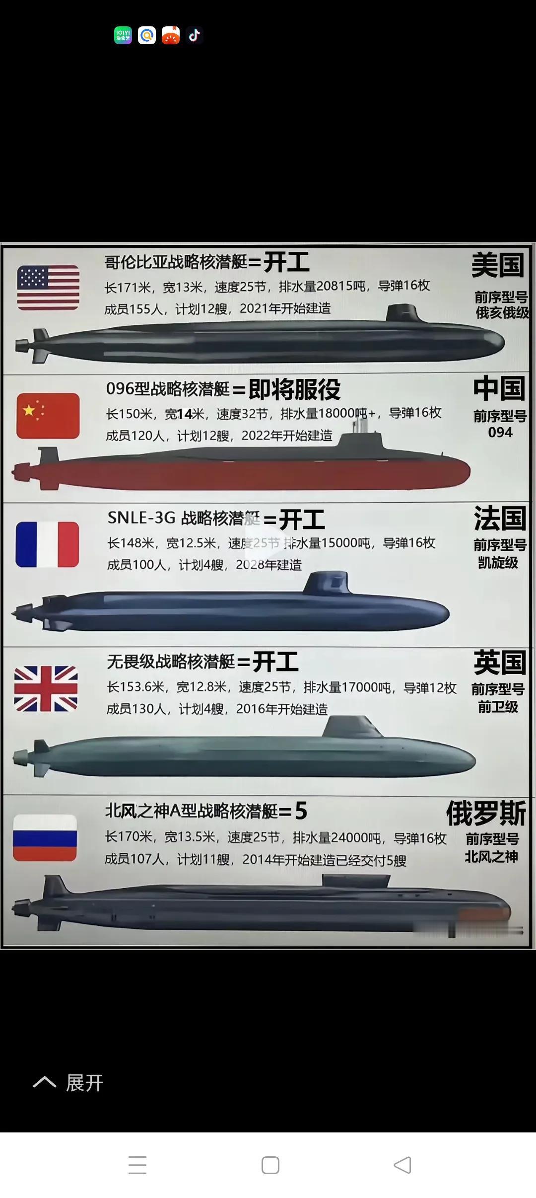 五常战略核潜艇的搏奕
        近日，特朗普要求普京在2025年8月8日前