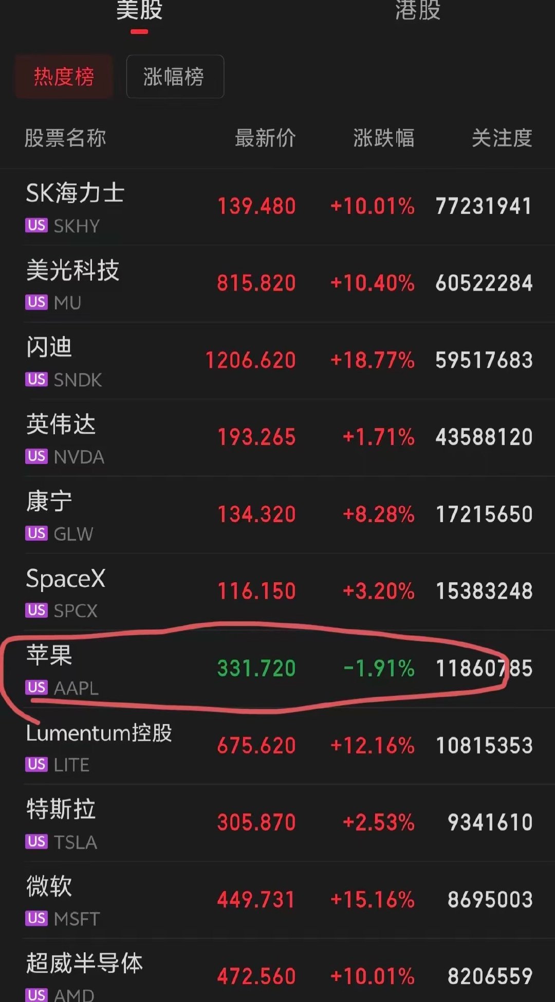 美股科技股报复性反弹～～～月底该反弹了！ 