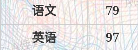 语文79/120英语97/100这对吗