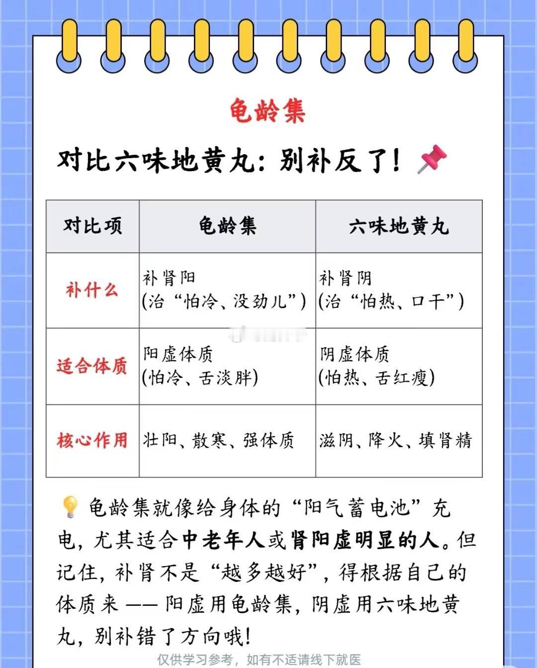 龟龄集与六味地黄丸的区别。 ​​​