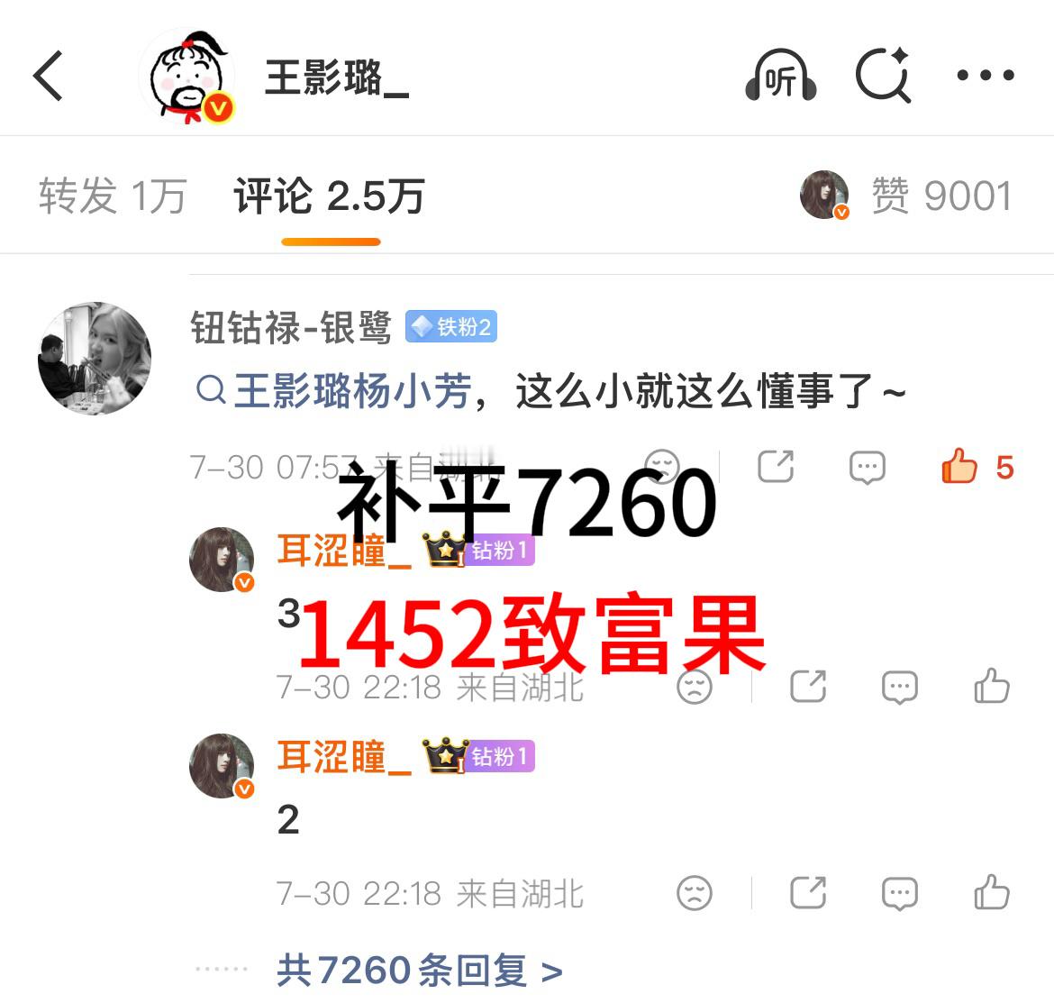 【7.30】数据激励角色热度 333贡献值王影璐超话签到 34（加本浩）个人博评