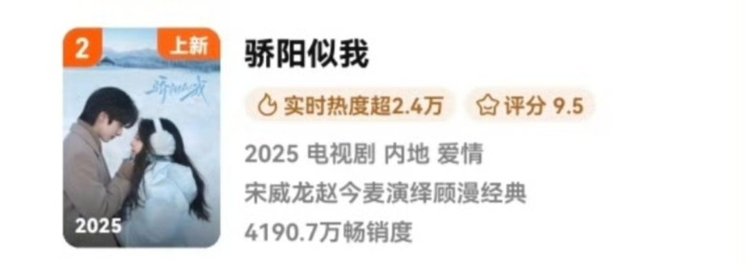 宋威龙赵今麦 骄阳似我第四天周榜拉新第2了🐮  太厉害的成绩了 