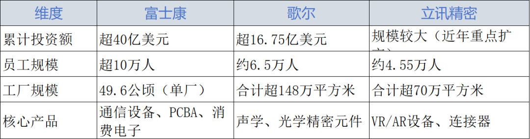 越南北部，正悄然崛起为全球电子制造的核心枢纽。在这片热土上，富士康、歌尔和立讯精