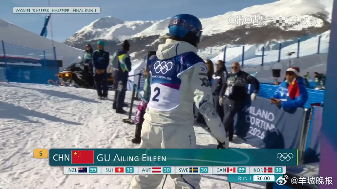 #谷爱凌第一滑失误##谷爱凌第一滑30.00分# 谷爱凌第一滑出现失误，没关系！
