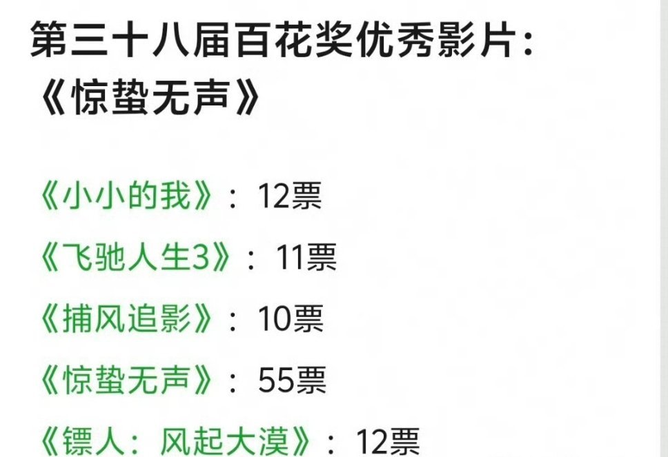 我觉得其他几部都比惊蛰无声好看