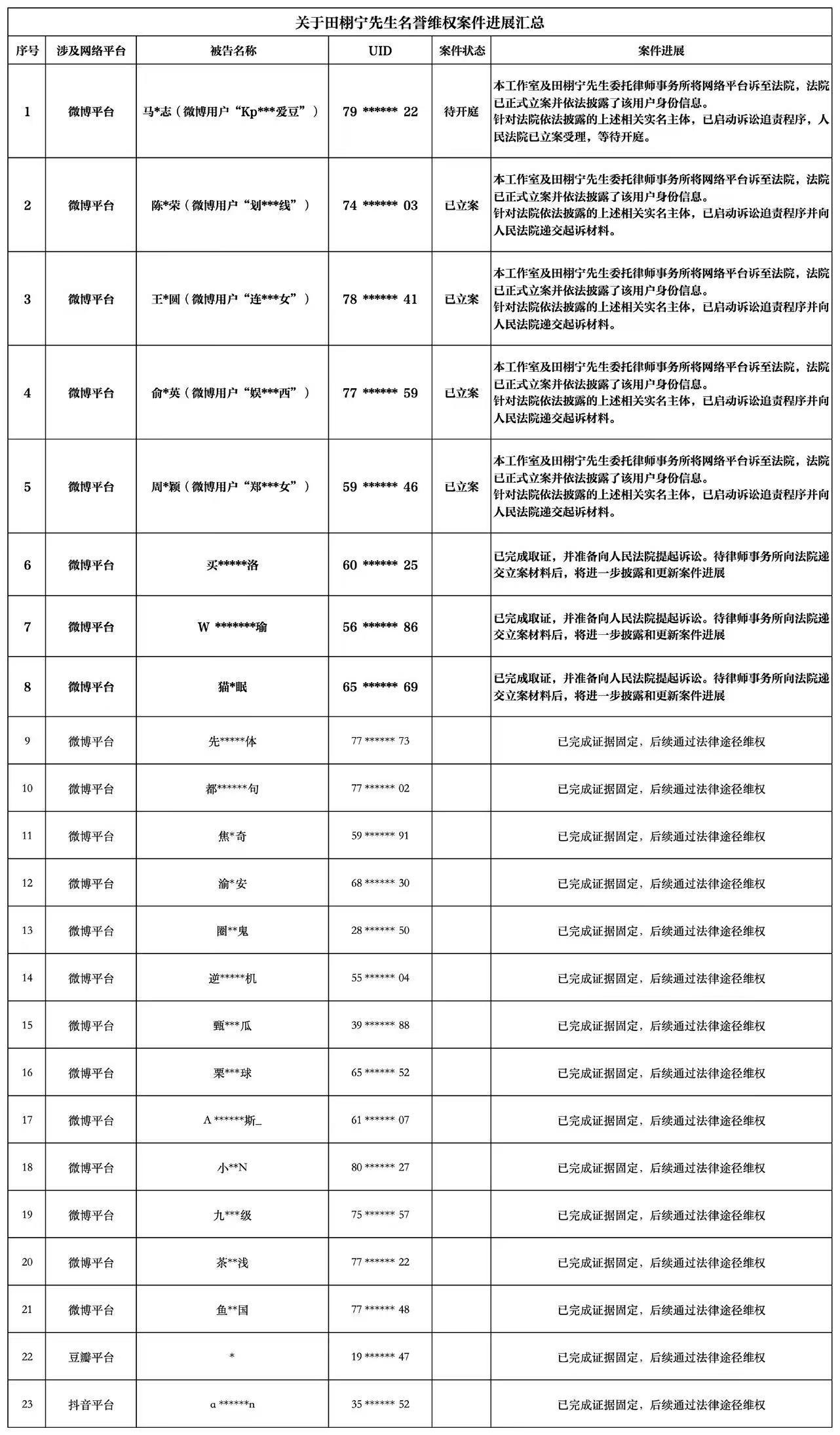 啊啊啊啊告的好老爸！ 
