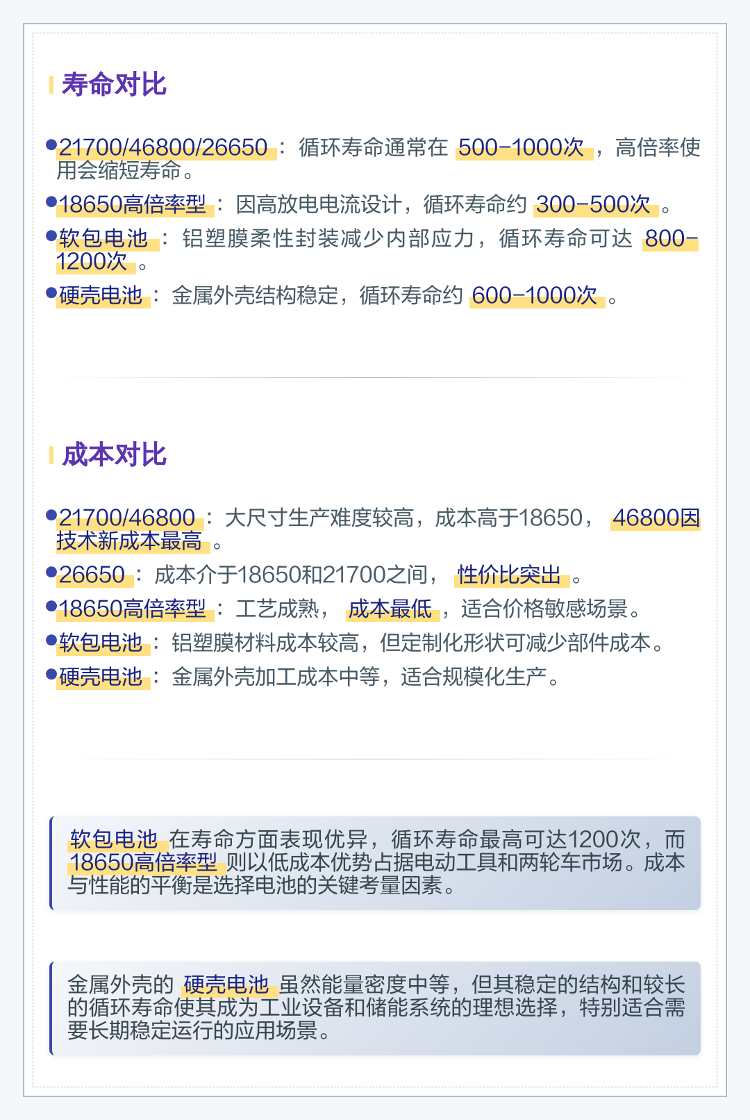 电池安全不能只看新车状态 新能源电池如何选？不同型号特性与适用场景全解析，帮你精