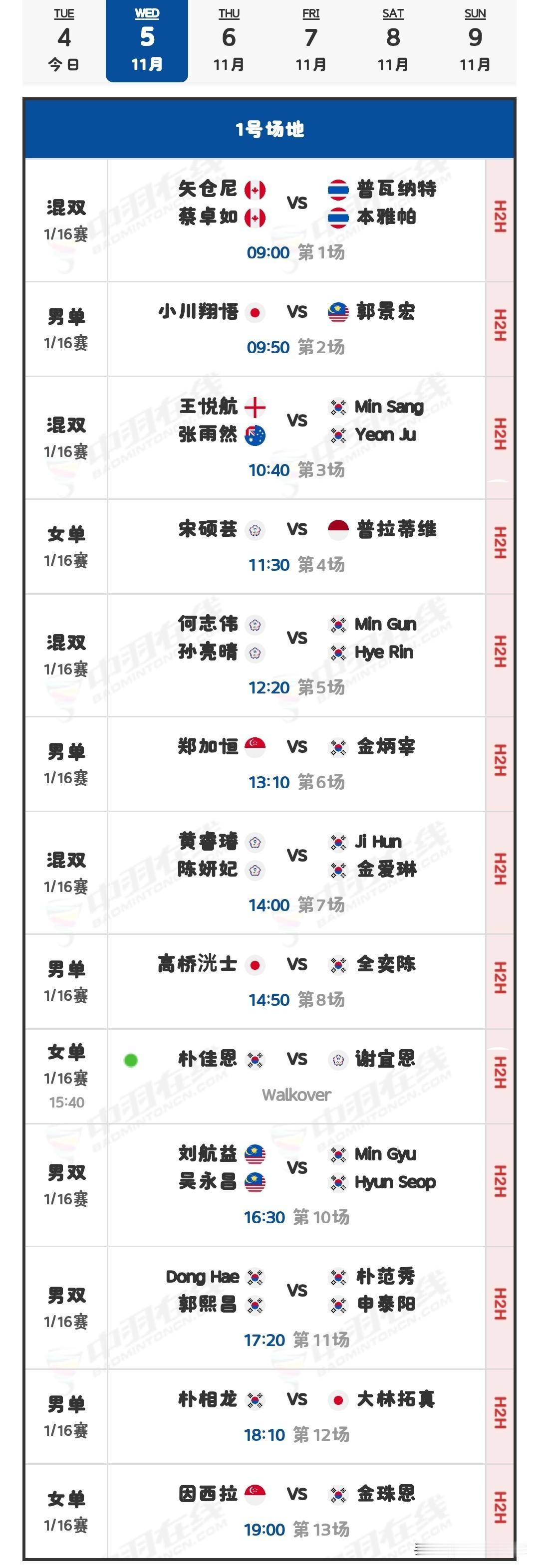 11月5日韩国羽毛球大师赛1/16决赛（二）赛程安排

今日，首日的资格赛以及1