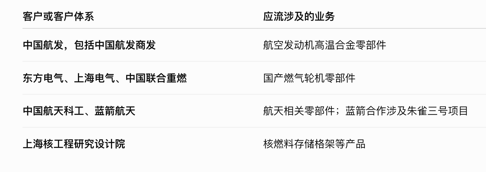 应流的知名客户，覆盖了全球航空发动机、燃气轮机、工程机械、油气及流体控制领域的一