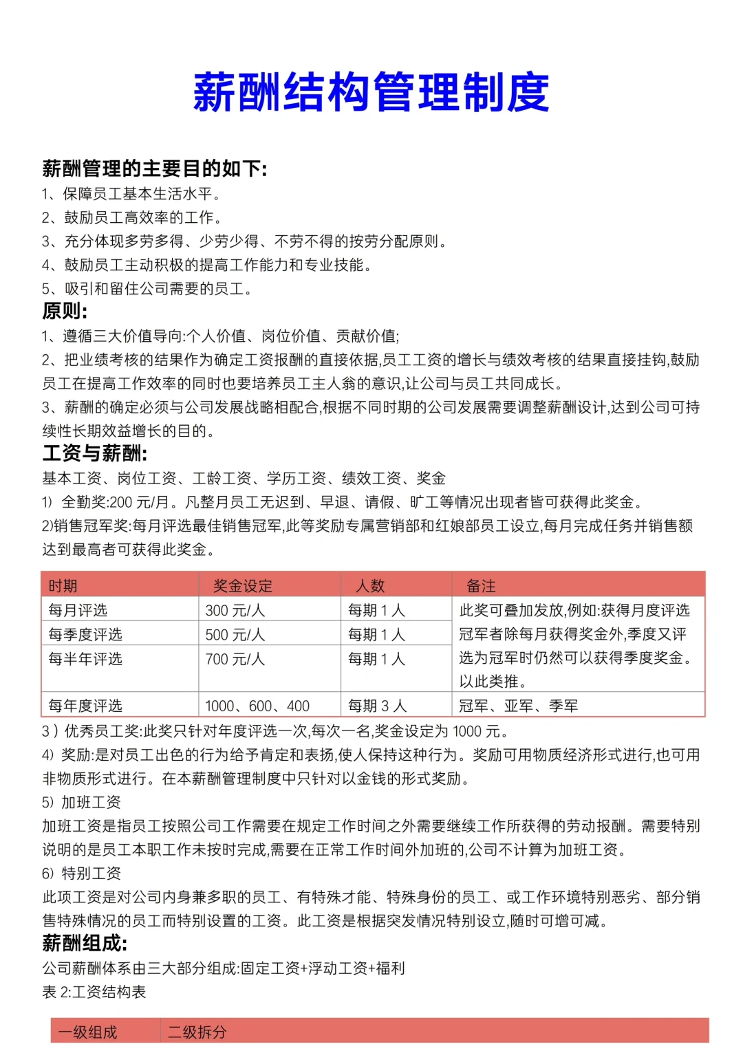 薪酬结构管理制度