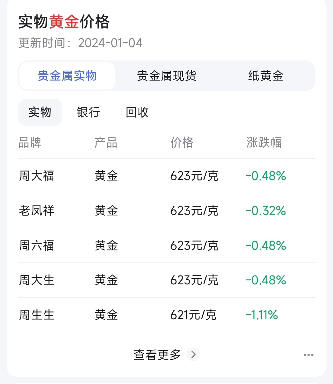 为什么自卫队第四天才到灾区？可能是因为前三天是黄金72小时？ ​​​