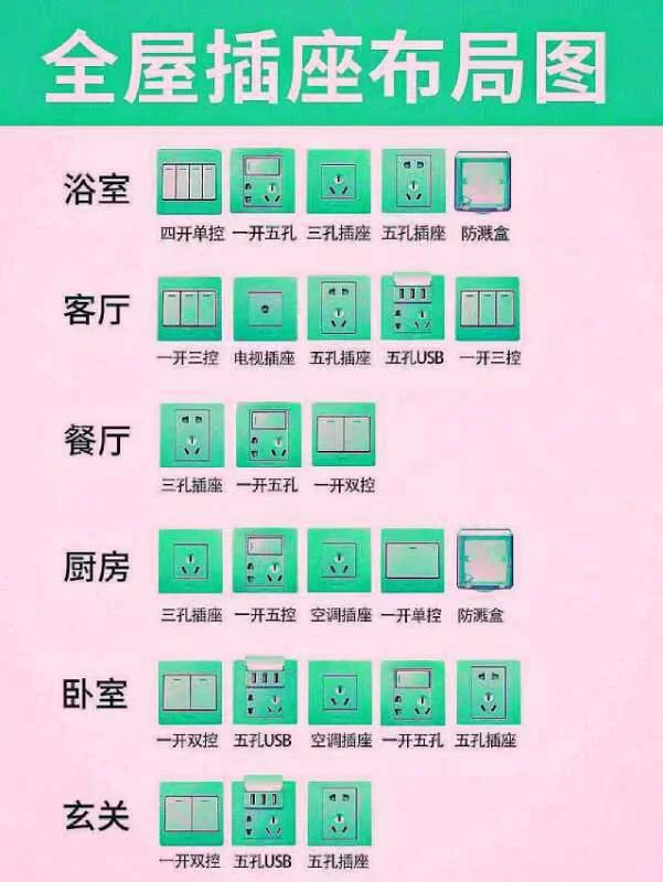 全屋开关插座设计