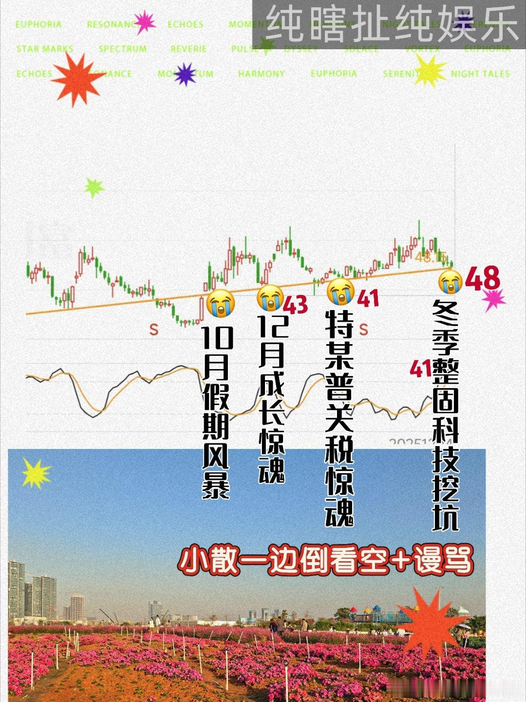 财财这里没有个股＿只做产业、指数、情绪分析＿如图这个标的＿仅举例＿四个【笑脸】就