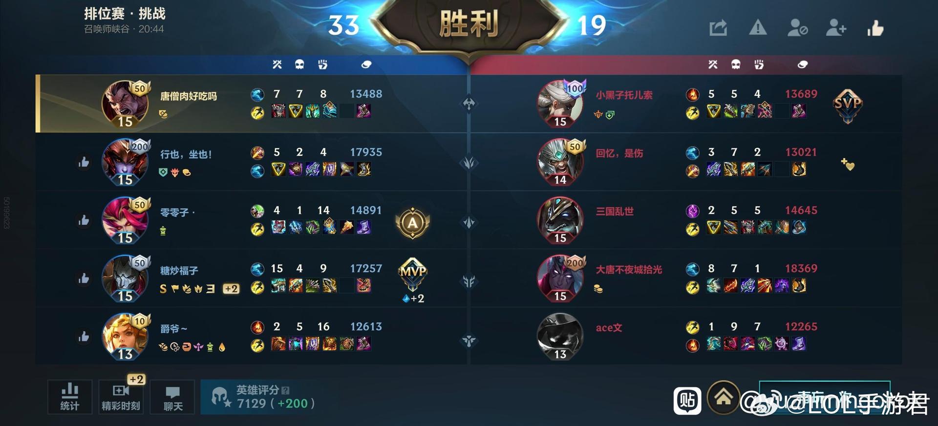 英雄联盟手游LOL手游共赴盛宴LOL手游4周年诺手这个英雄还是太权威了，打谁都好