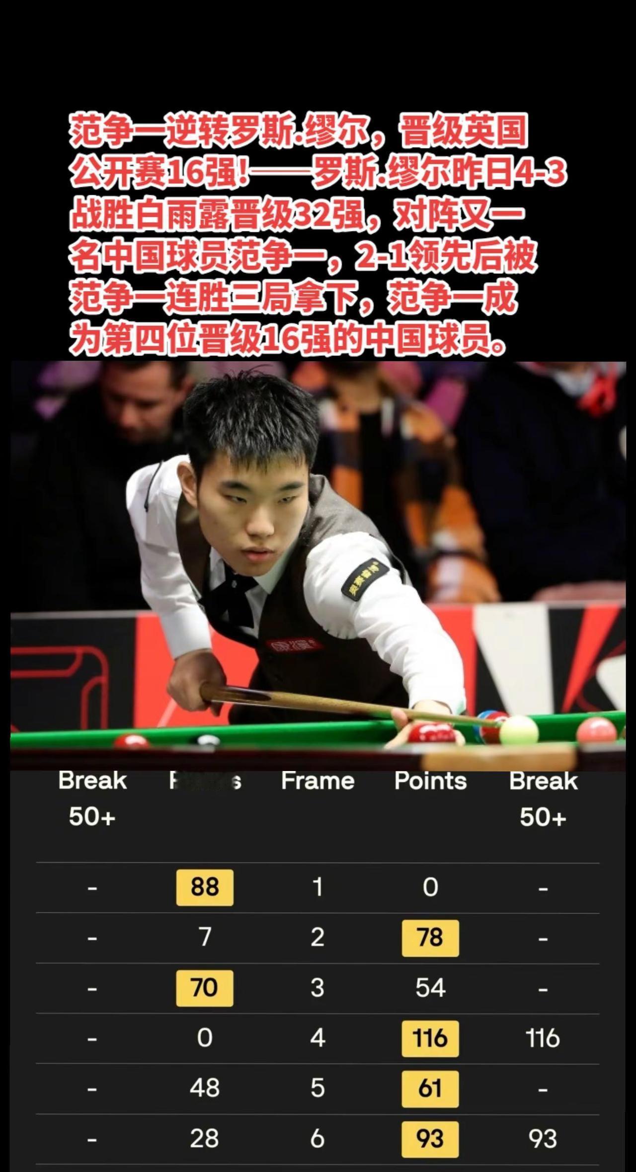 范争一4-2罗斯缪尔晋级英国公开赛16强。范争一龙泽煌吕昊天斯诺克的魅力