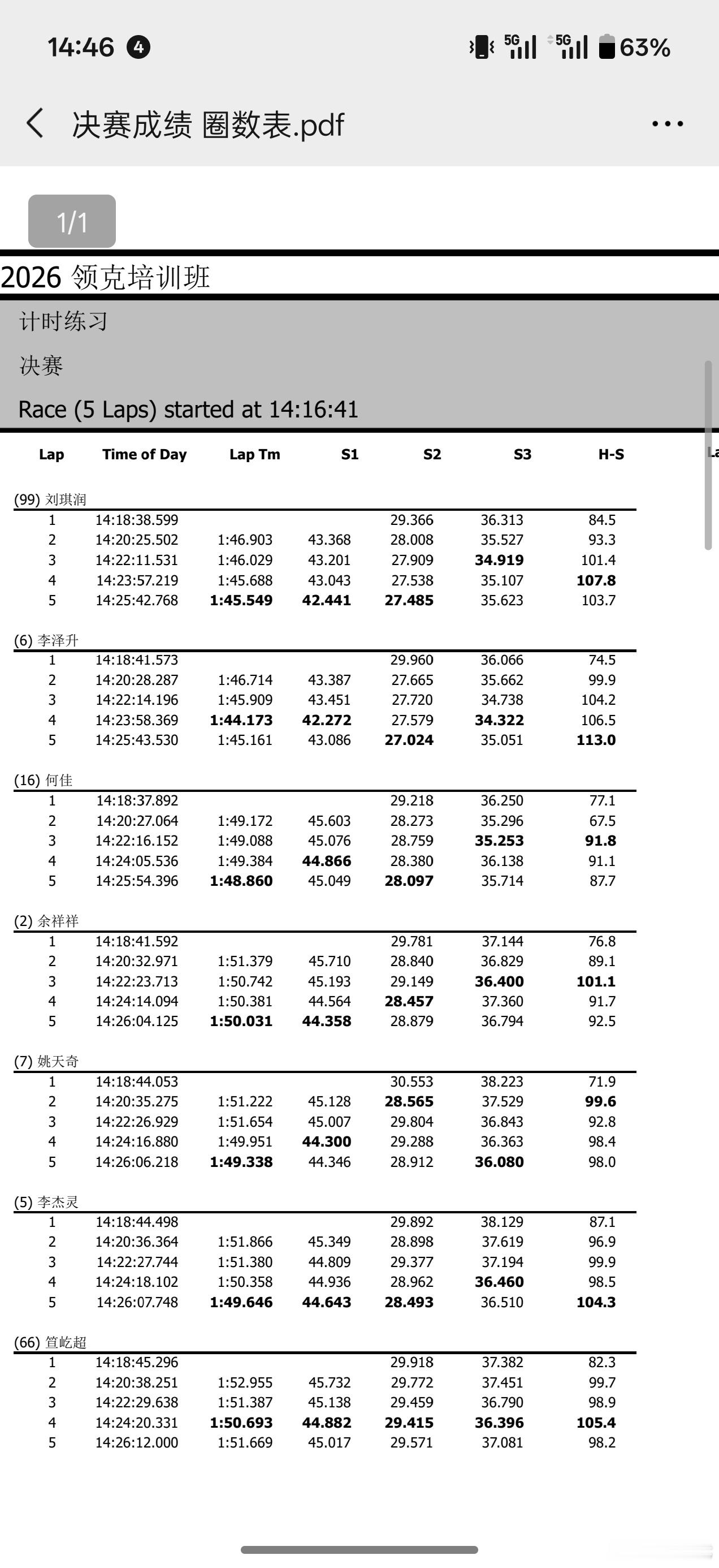 决赛成绩出来了，江苏男性数码博主学员中排名第一 简阳·成都天府国际赛道