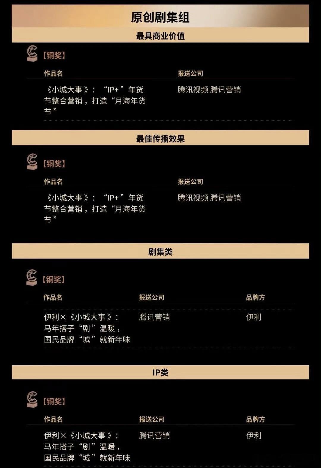 wok！赵丽颖开年爆款剧集《小城大事》获国内广告行业风向标，2026金瞳奖，原创