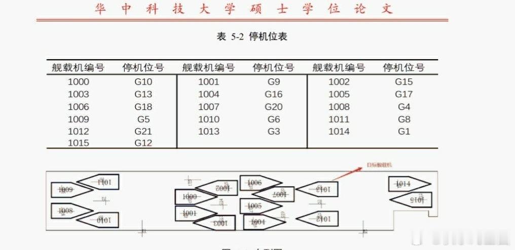 总有人喜欢把机库画的对不上侧壁，亦或者机库门都对不上实际，亦或者机位在那塞塞塞。