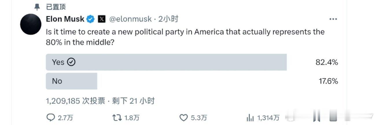路透社:  马斯克问美国人是否想要一个新的政党。几十年来，美国政治一直由两党制主