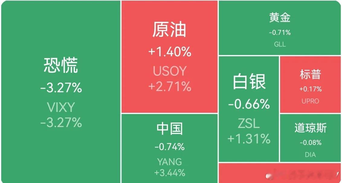 疑遭霸凌跳楼教师班级曾集体反抗美股三大指数收盘涨跌不一  热门中概股多数下跌  