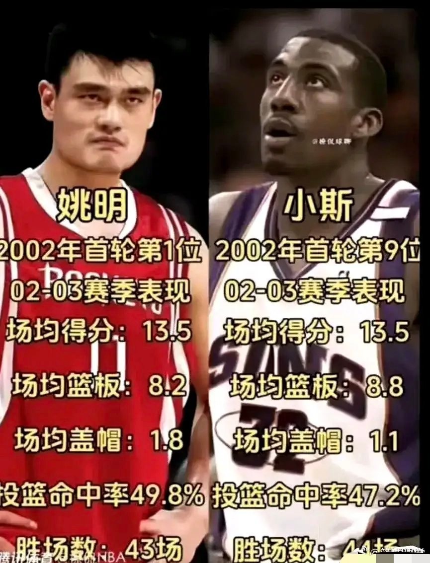 NBA评比很双标！这个你才知道？最气人的就是2002届和2003届最佳新秀了！2