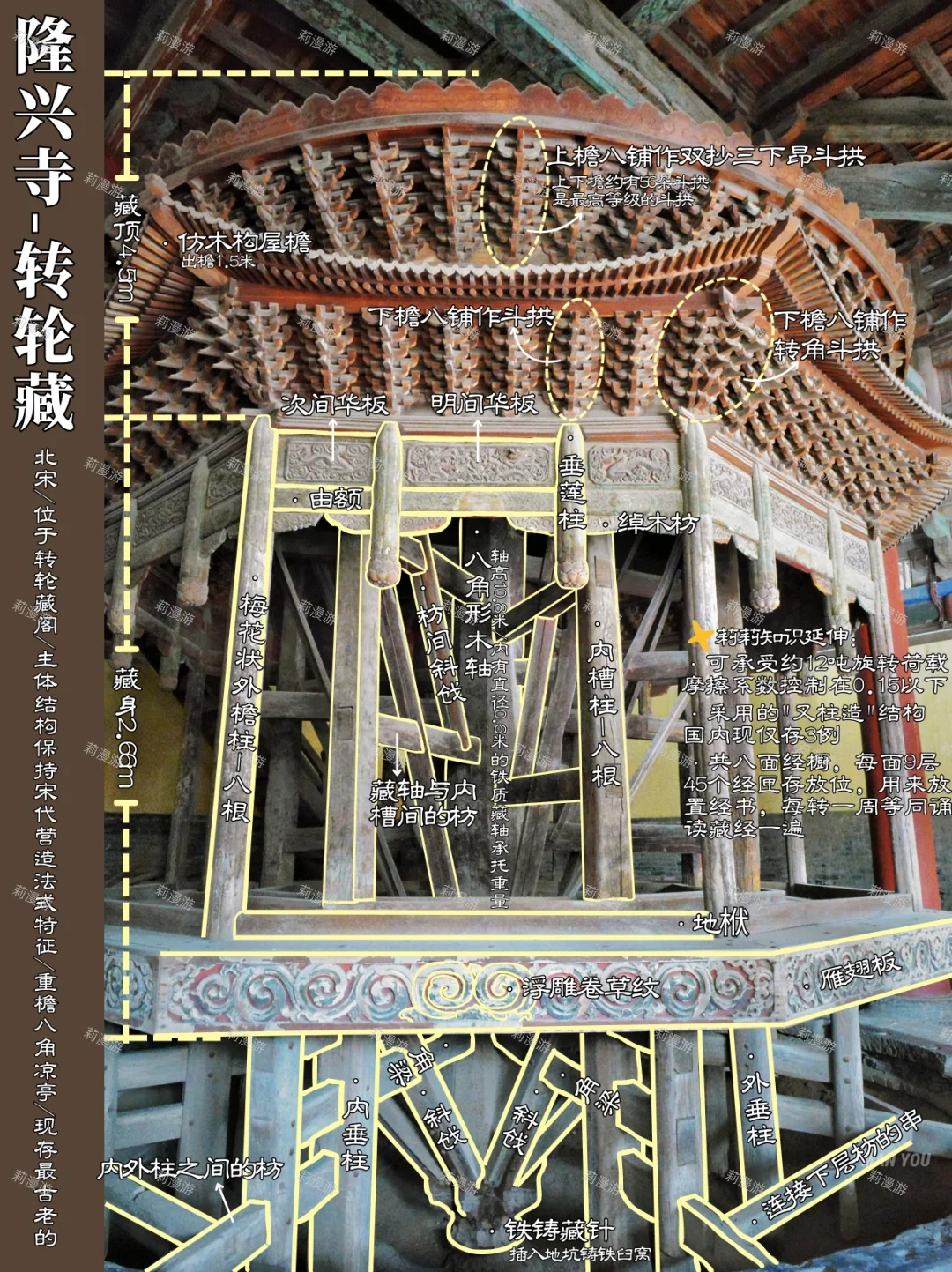 为了让你逛懂正定‼️我做个这份深度游攻略