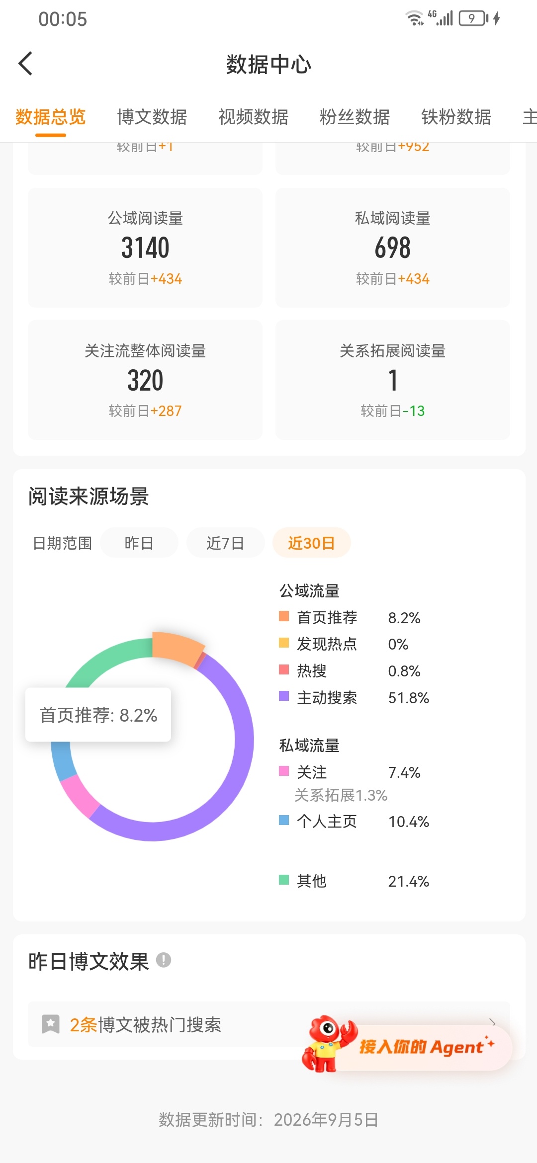 不和你们闹了 我tjt玩没了🙄 ​​​