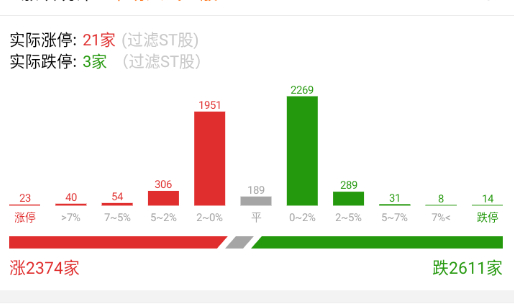 黄线稍微上来一点 