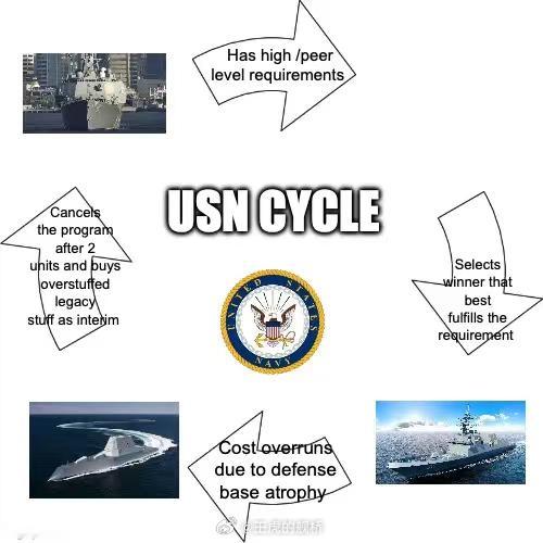 唉，帝国海军。唉，死亡循环。