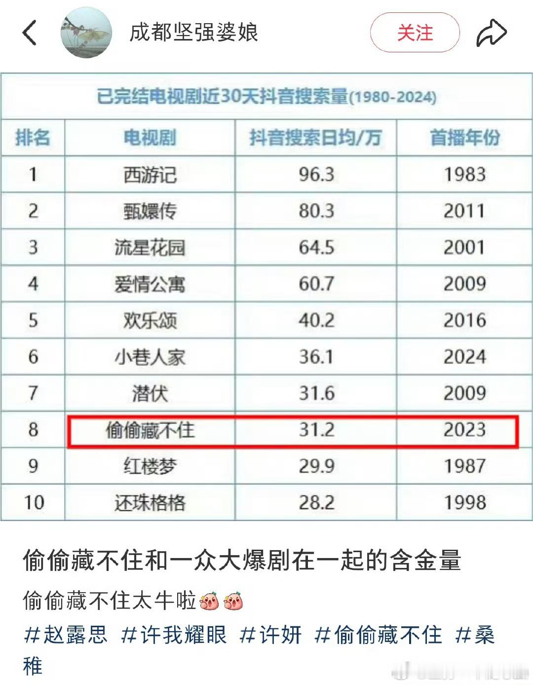 赵露思偷偷藏不住和一众大爆剧在一起的含金量！ ​​​