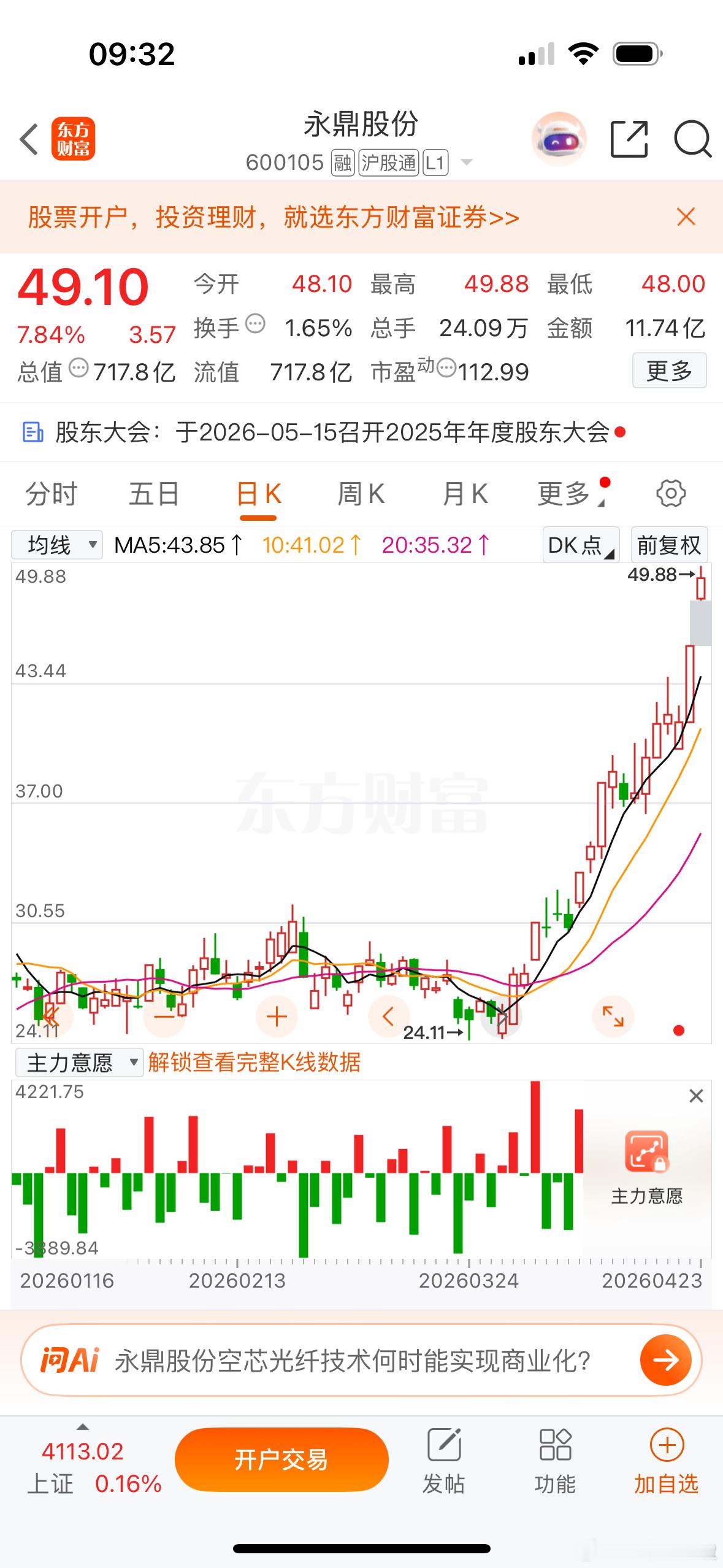 $永鼎股份 sh600105$ 怎么会有这么好的股票天天涨
